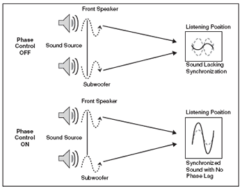 Pioneer Phase Control