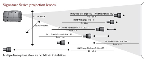 Projection Design Lenzen